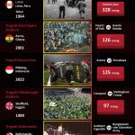 20221004tragedi-sepakbola-dunia.jpg